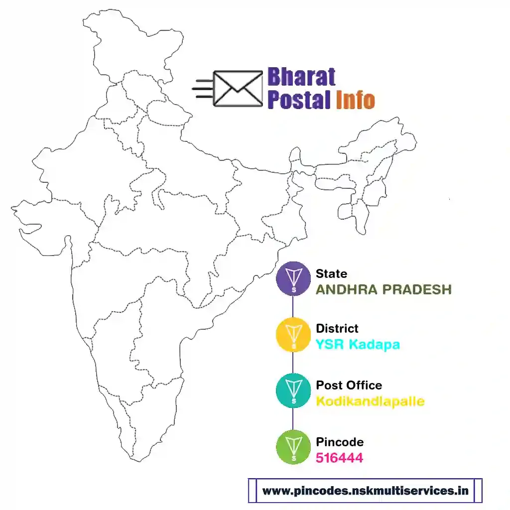 andhra pradesh-ysr kadapa-kodikandlapalle-516444